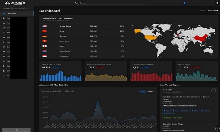 오아시스 시큐리티, CTI 서비스 'AGATHA' 출시