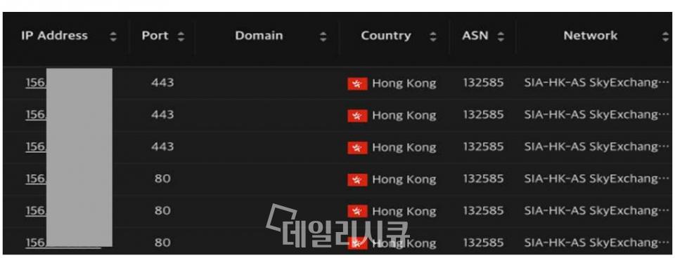 中 정부후원 해킹그룹, Keyplug 백도어 경유지 한국서 발견