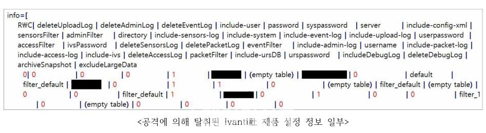 국내 항공사·간편결제 기업 대상 Ivanti 취약점 악용 사이버 공격