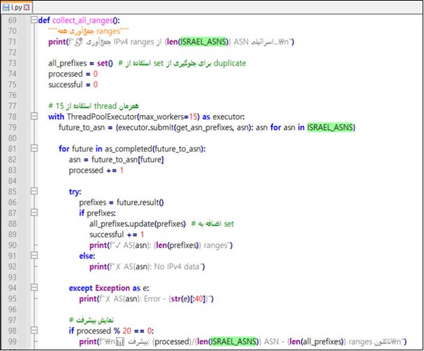 Analysis of Attacks Targeting Israel and Global Government Entities via CVE-2025-55182 Exploitation
